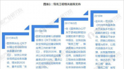 安防行业加快转型升级 智能化发展是大势所趋