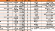 智能交通赛道云集各路玩家 这块“蛋糕”有多大