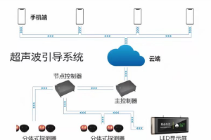 【展商推荐】专业车位引导系统供应商——深圳市四维科技有限公司