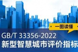 《新型智慧城市评价指标》正式发布！2023年5月1日起实施