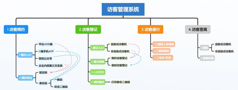 逻辑架构800.jpg