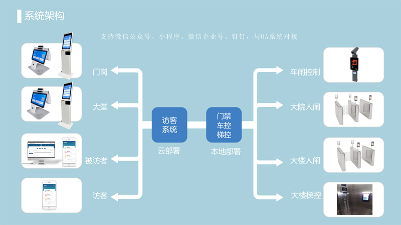 访客架构系统800.jpg