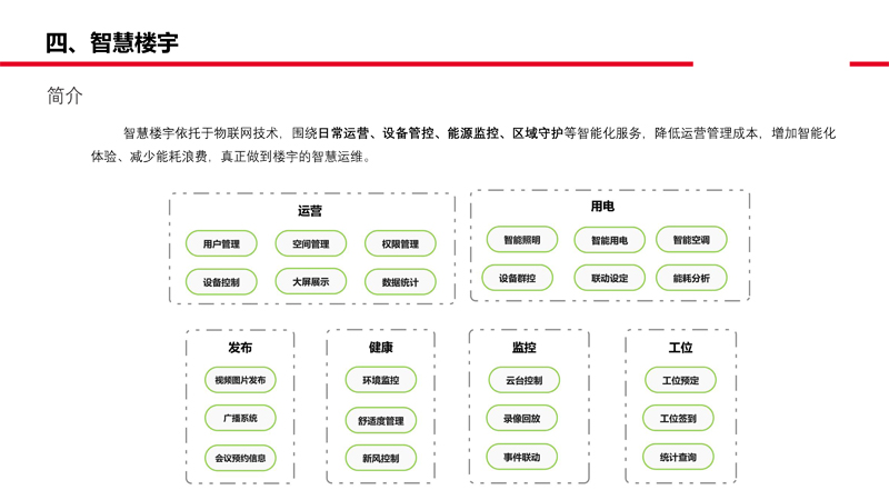 2024-麦驰智联-智慧办公区解决方案-17.jpg