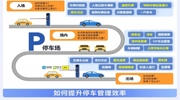 提升车主体验，提高管理效率，海康威视停车产品有话说