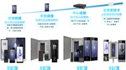 海康威视全新升级安全门禁，多维守护关键出入口